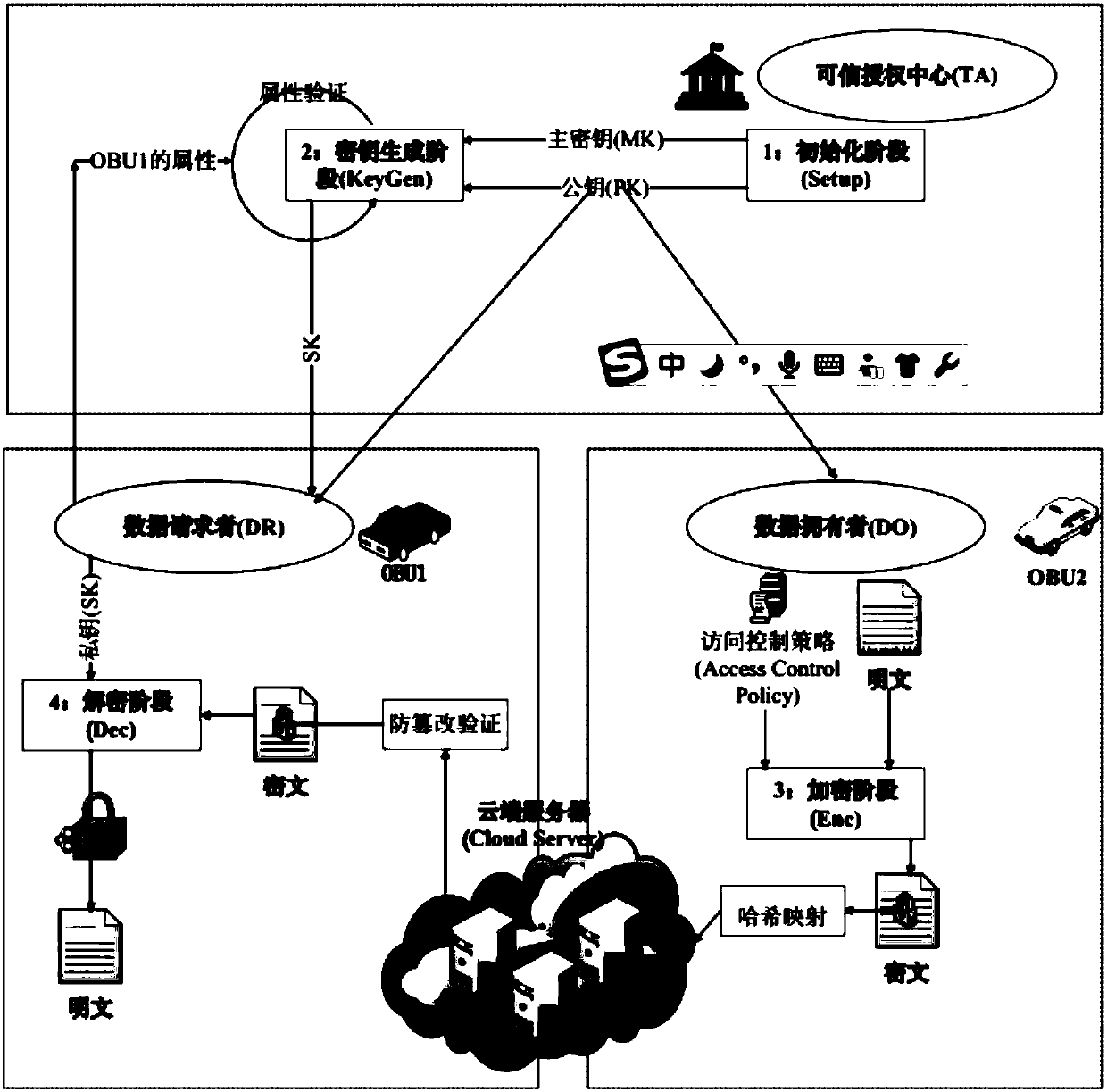 Internet of things (IoT) privacy protection method and system for preventing ciphertext from being tampered based on CP-ABE