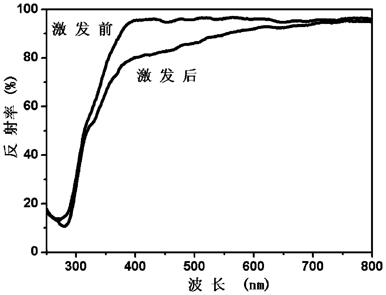 A niobate reversible photochromic material and preparation method thereof