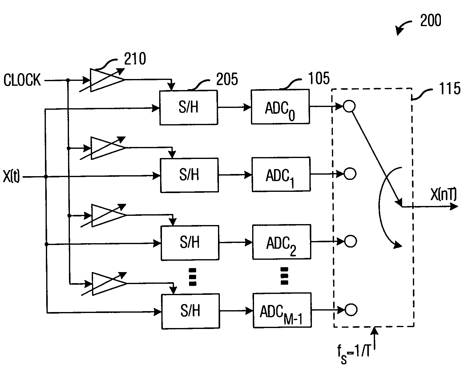 System and method for improved time-interleaved analog-to-digital converter arrays