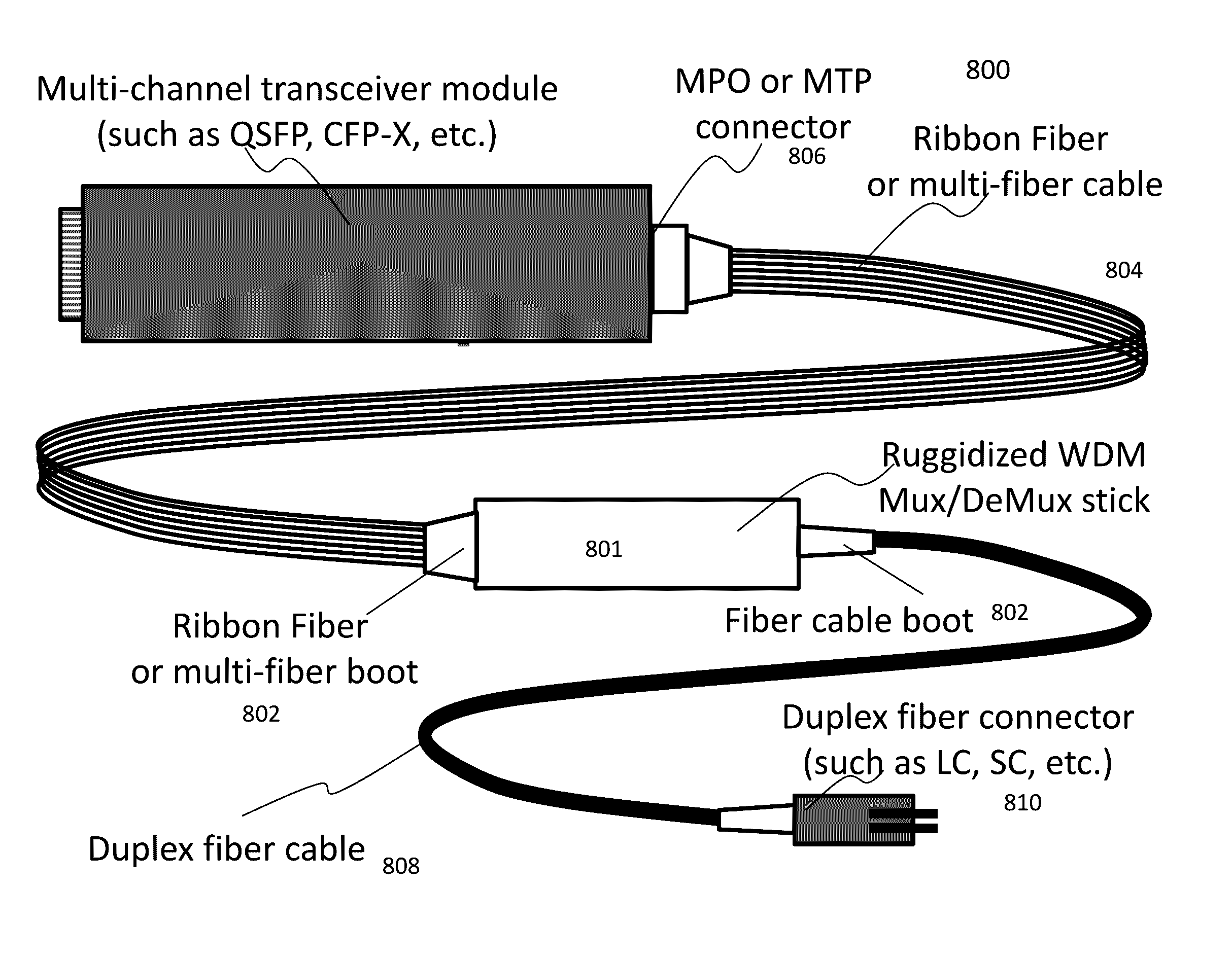 WDM Mux/DeMux on cable and methods of making the same