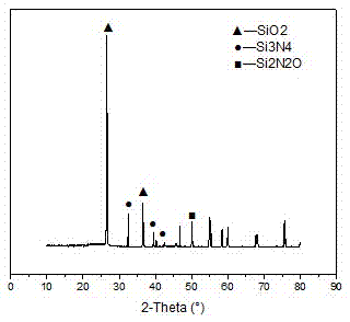 Preparation method of functionalized fused quartz powder for preparing quartz ceramics and functionalized fused quartz powder