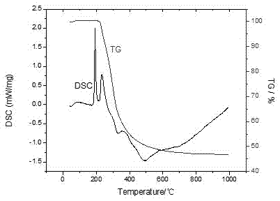 Preparation method of functionalized fused quartz powder for preparing quartz ceramics and functionalized fused quartz powder