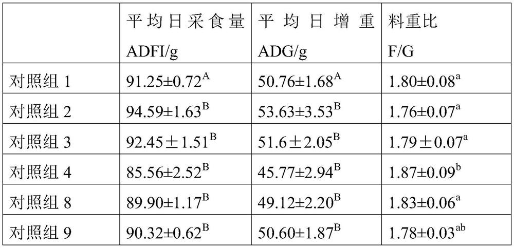 Apple flavor yeast culture as well as preparation method and application thereof