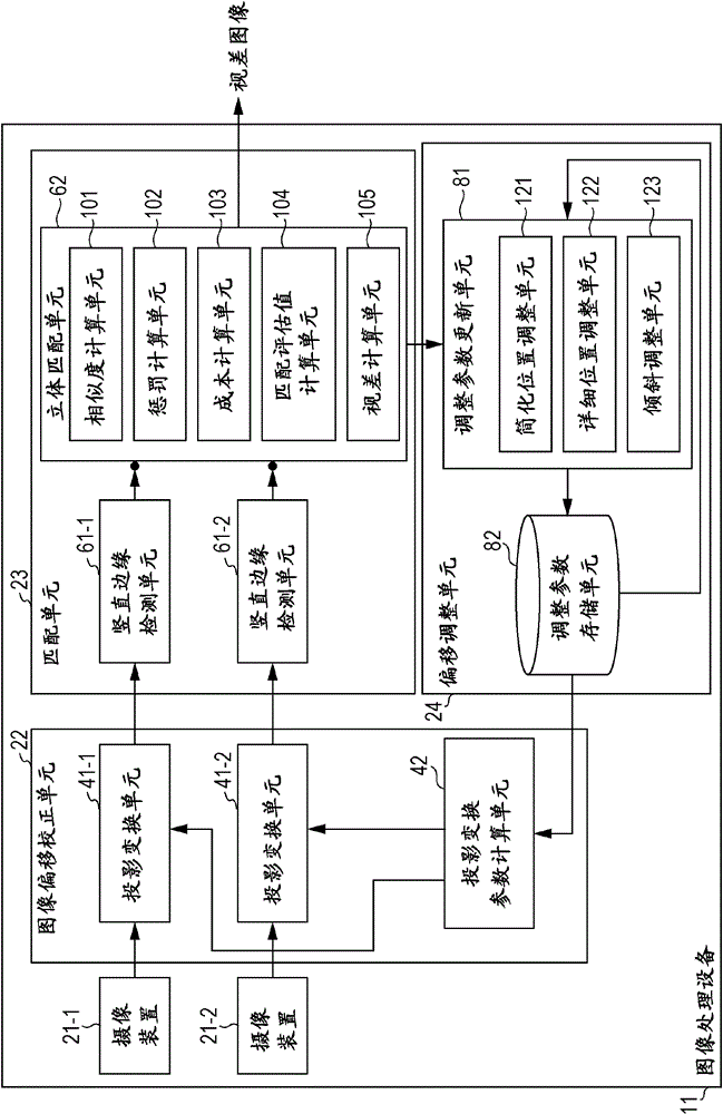 Image processing device and method