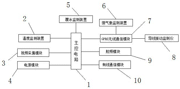 Power transmission line on-line monitoring system