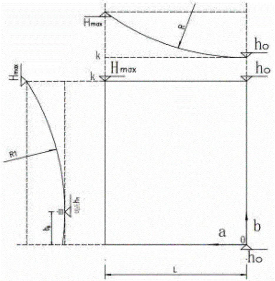 Measurement, control and construction method for curved roof formwork system