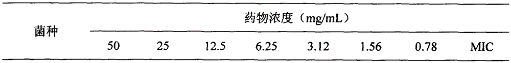 Application of medicine composition for treating cold to preparing antibacterial medicine