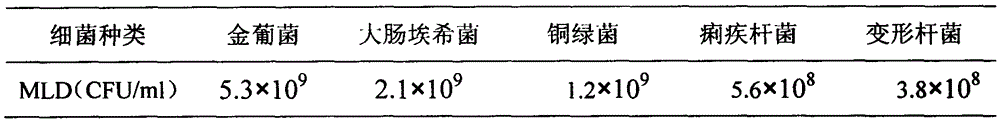 Application of medicine composition for treating cold to preparing antibacterial medicine