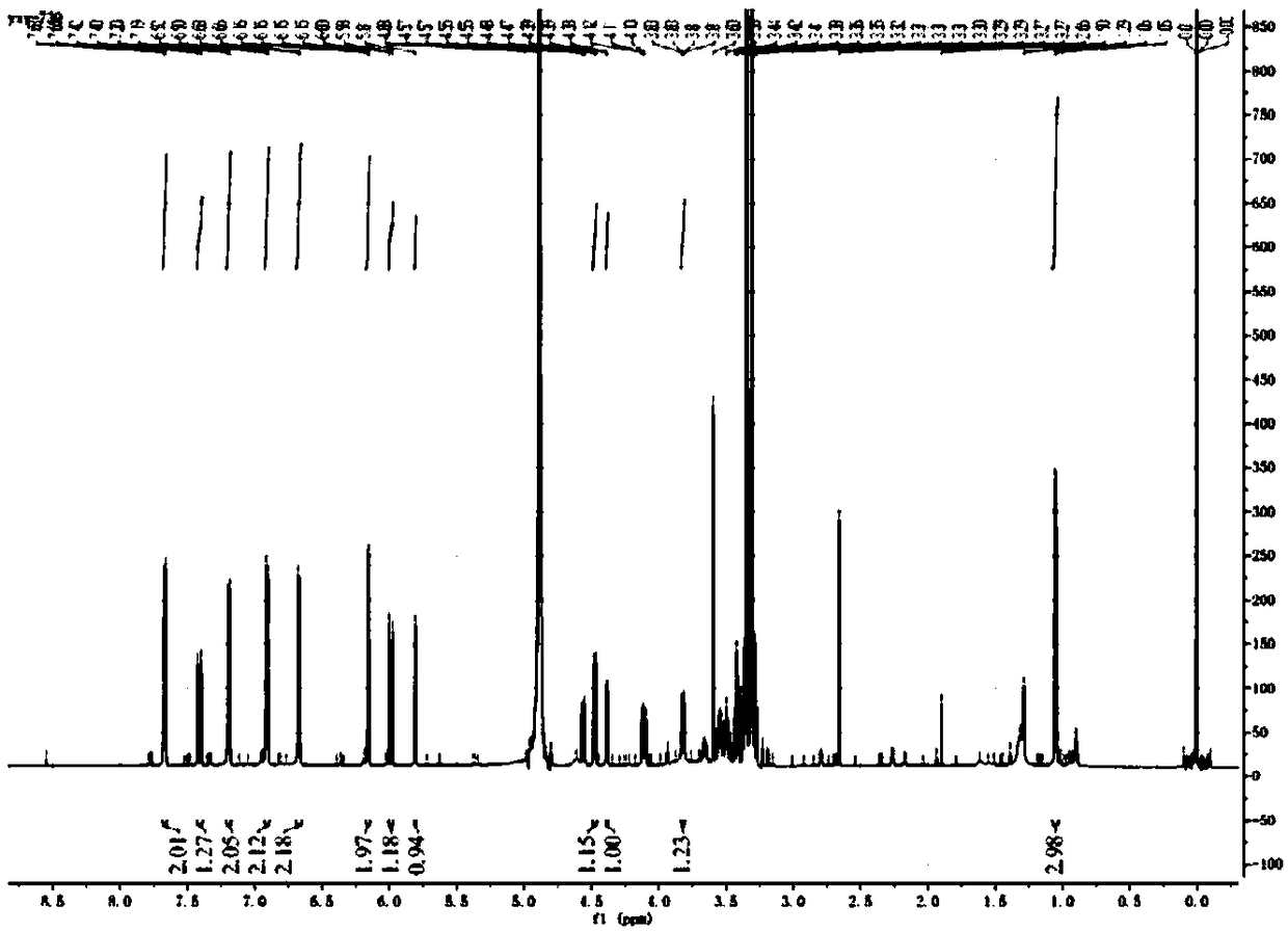 Application of Chinese herbal monomer in preparation of drugs capable of inhibiting PCSK9 targets