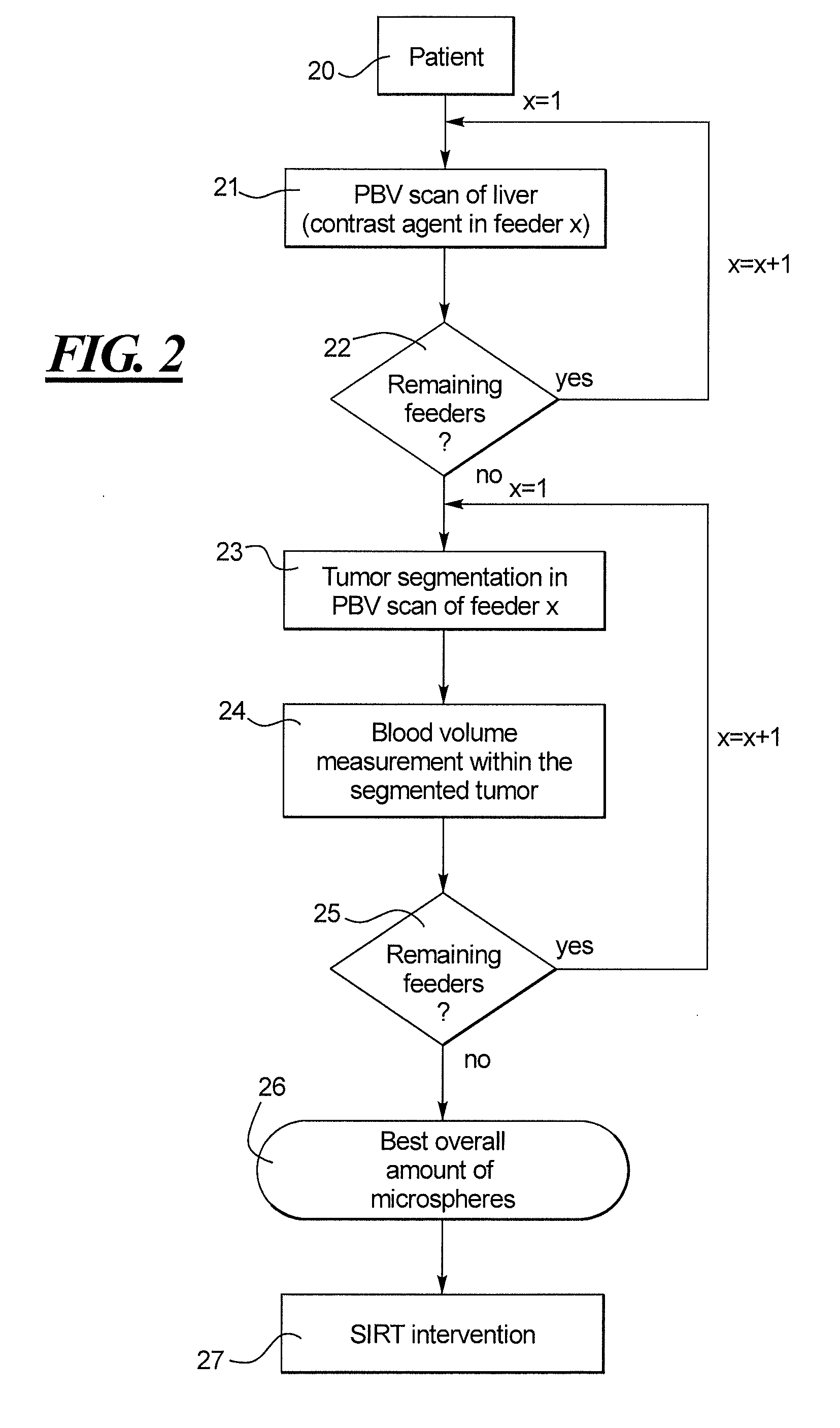 Method and apparatus for selective internal radiation therapy planning and implementation