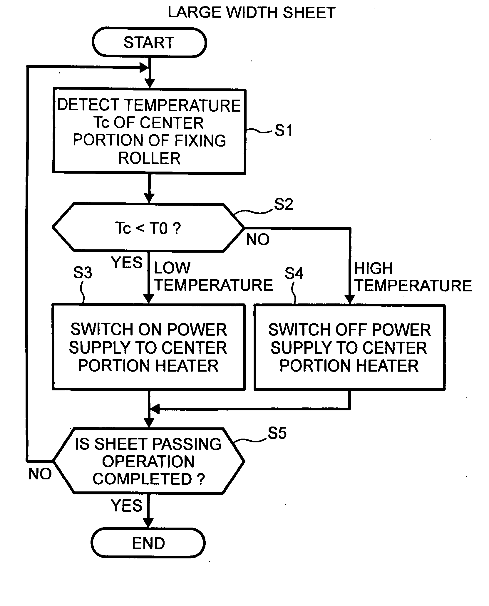 Fixing device, image forming apparatus including the fixing device, and fixing method