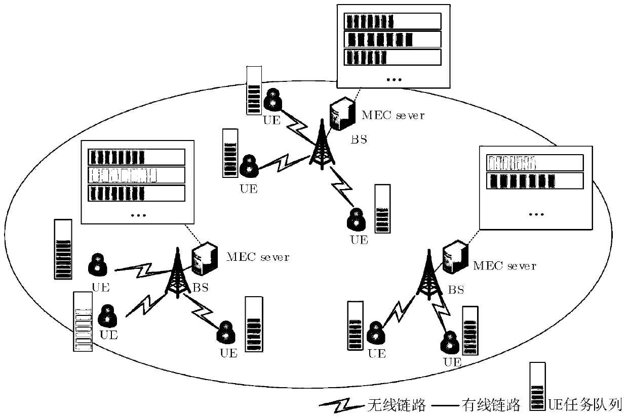 Resource allocation method for low-delay and high-reliability services in mobile edge computing