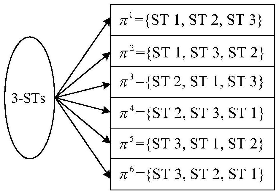 A non-orthogonal access optimal decoding sorting uplink transmission time optimization method based on deep deterministic policy gradient