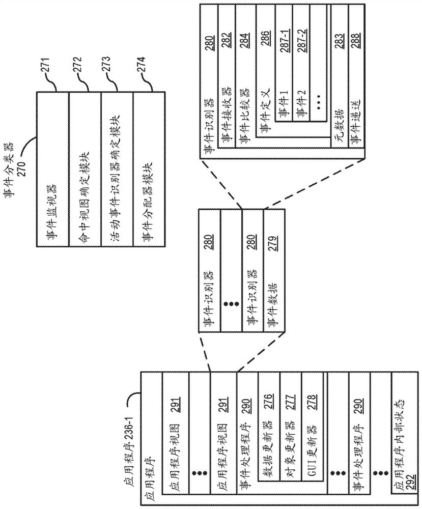 Accelerated task performance