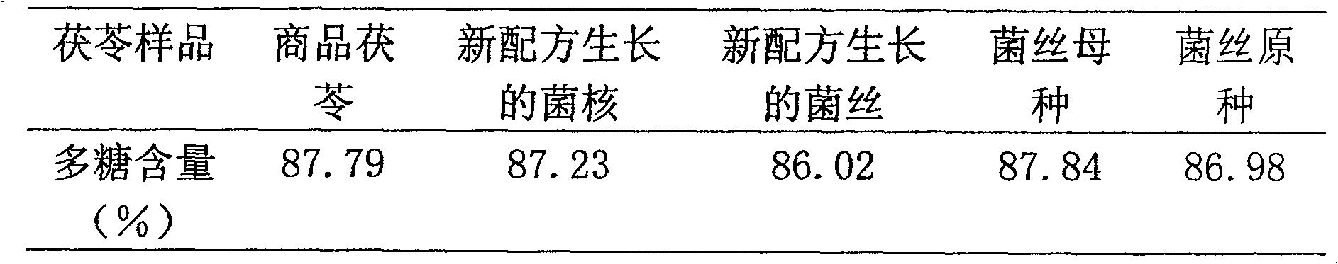 Method for breeding Poria cocos