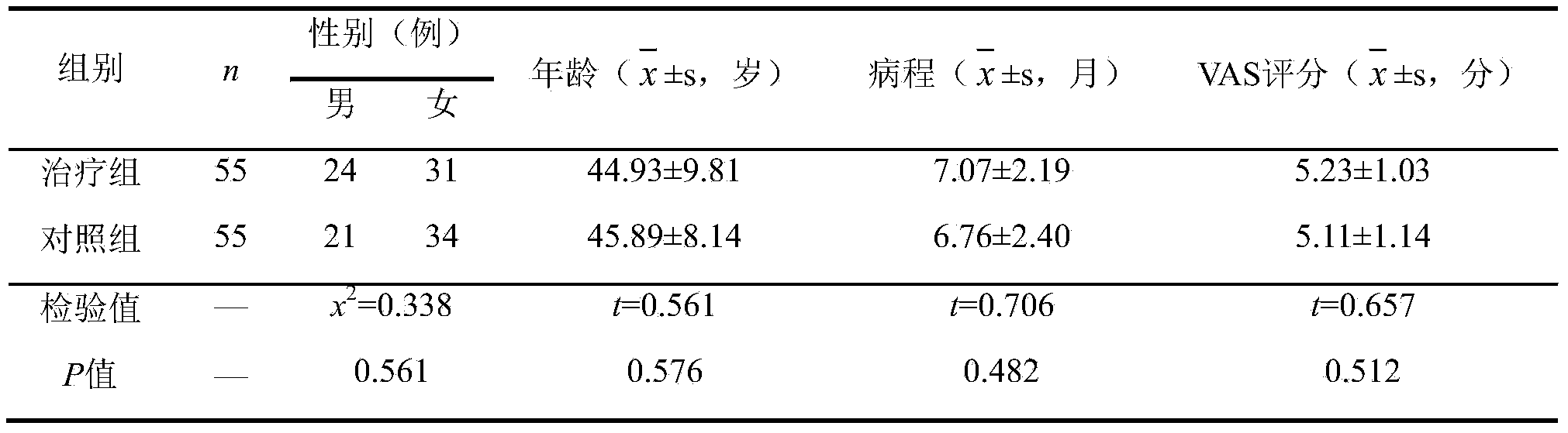 External traditional Chinese medicinal composition for treating myofascitis and preparation method thereof