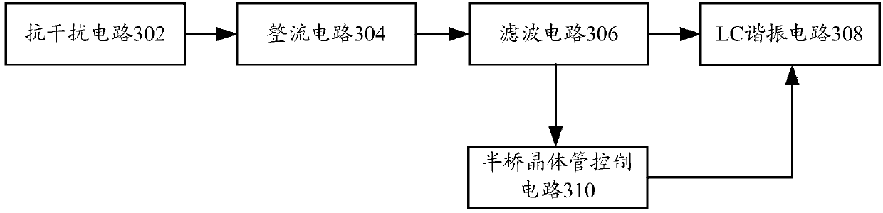 Power supply circuit, control circuit for heating device and heating device