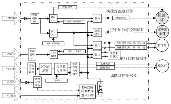 Novel type global function aircraft outer lighting controller