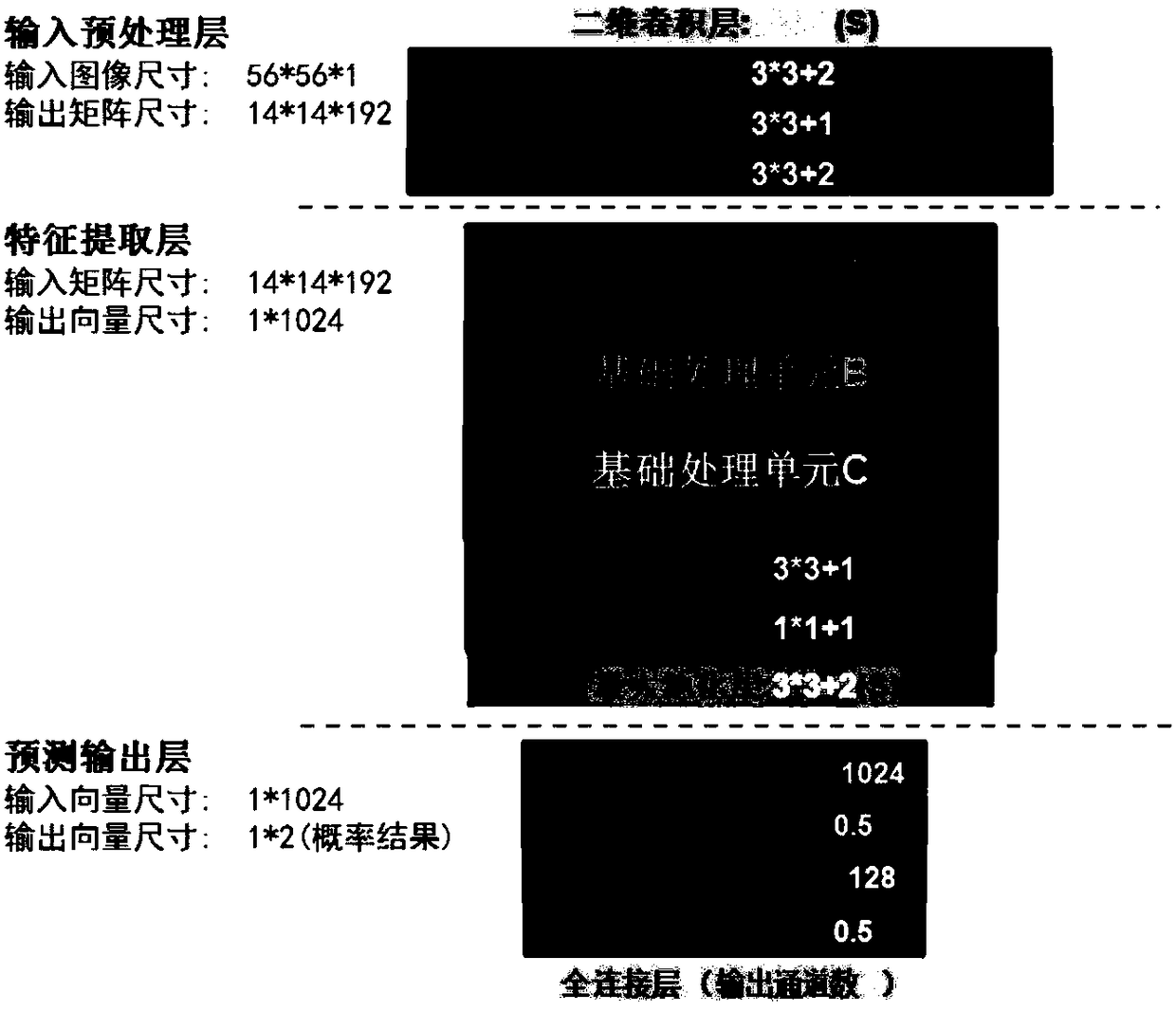 High reflection surface defect detection method based on image processing and neural network classification