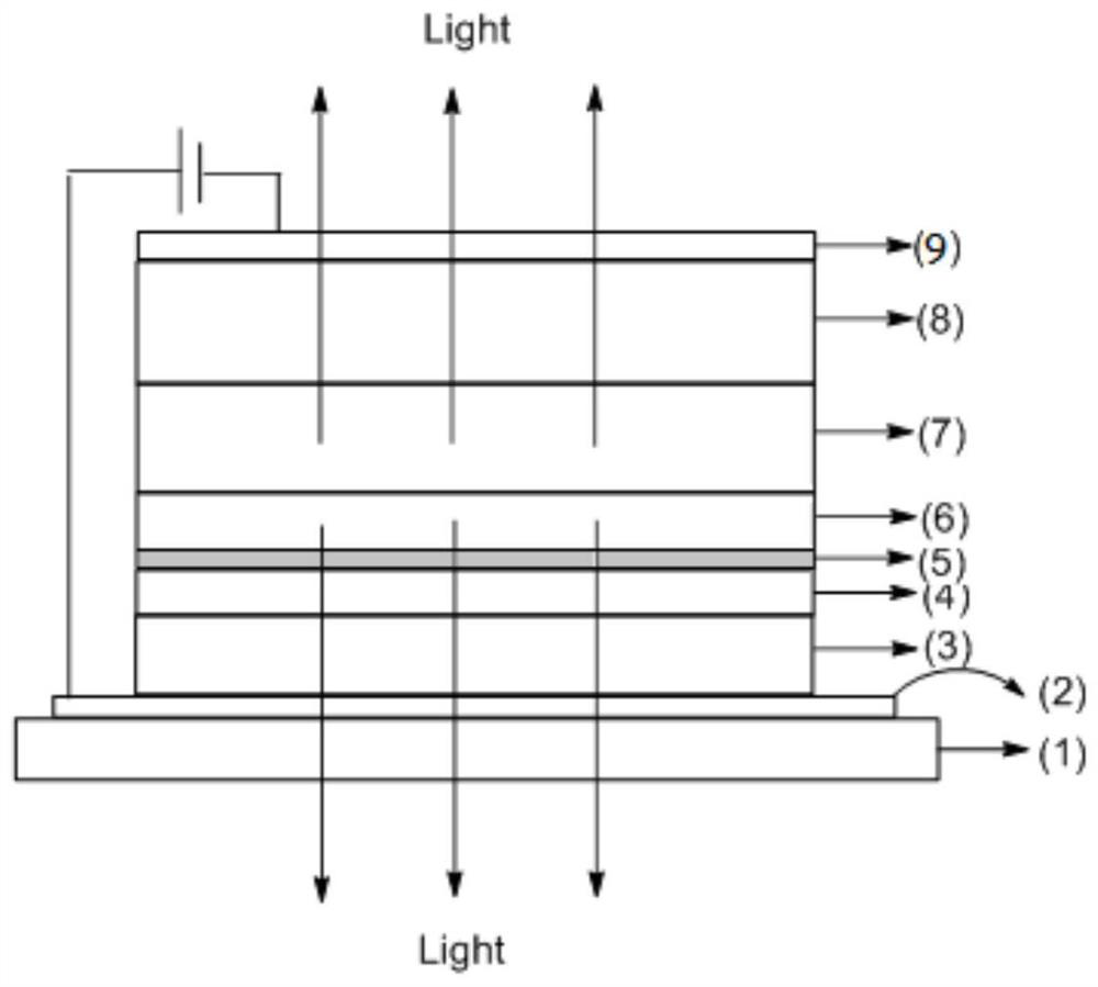 Compounds, organic electroluminescent materials, organic electroluminescent devices, electronic devices