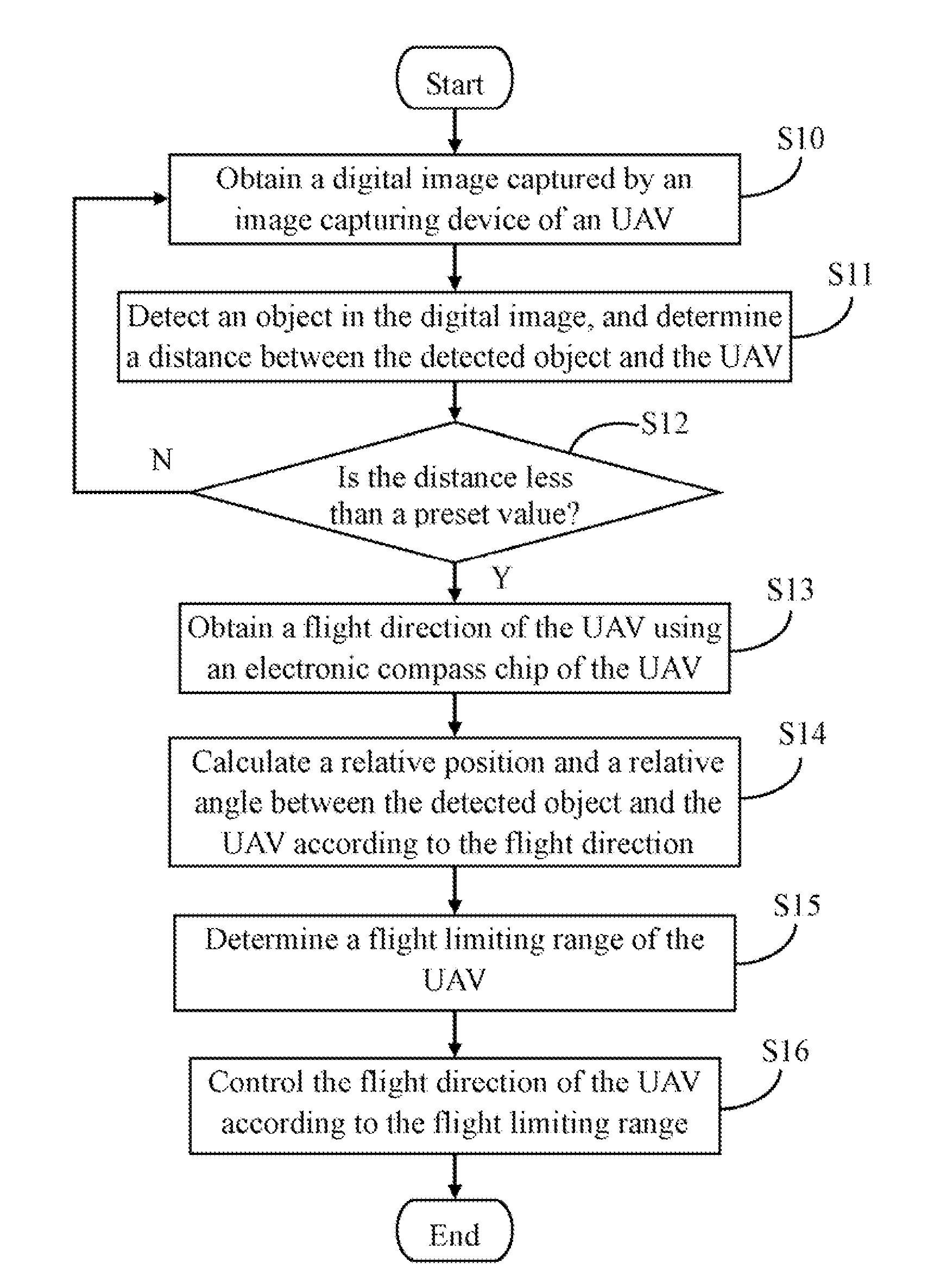 Unmanned aerial vehicle and method for controlling the unmanned aerial vehicle