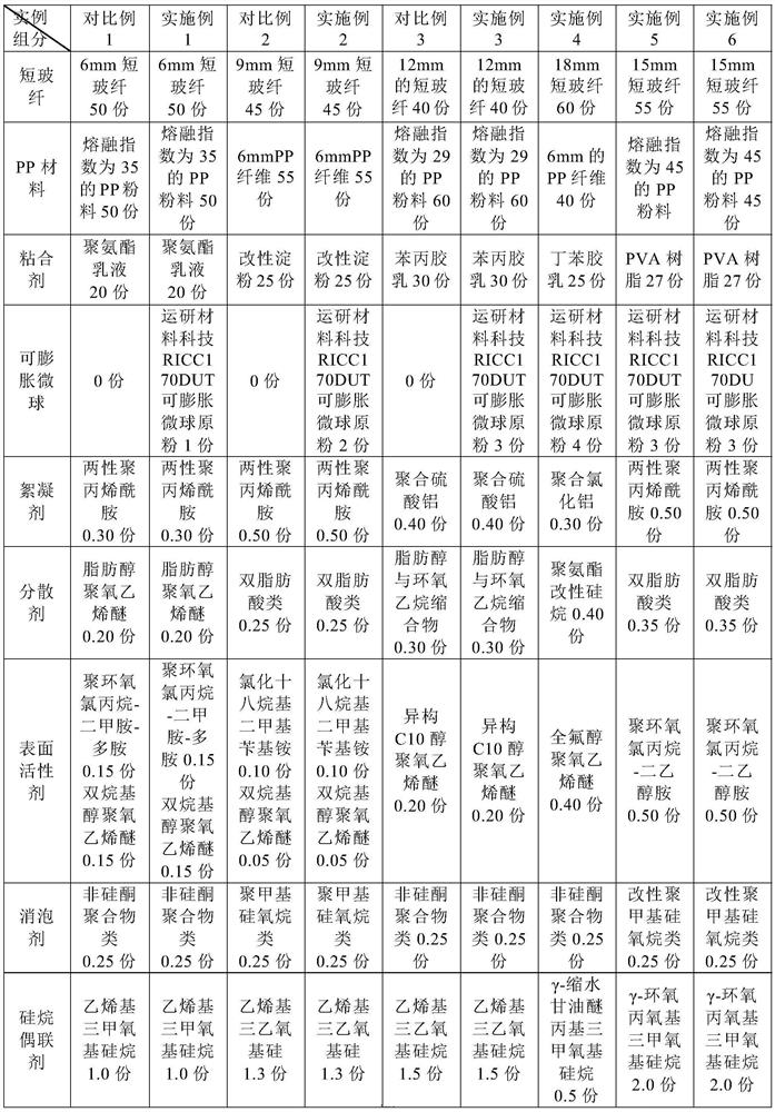 GMT plate and preparation method and application thereof