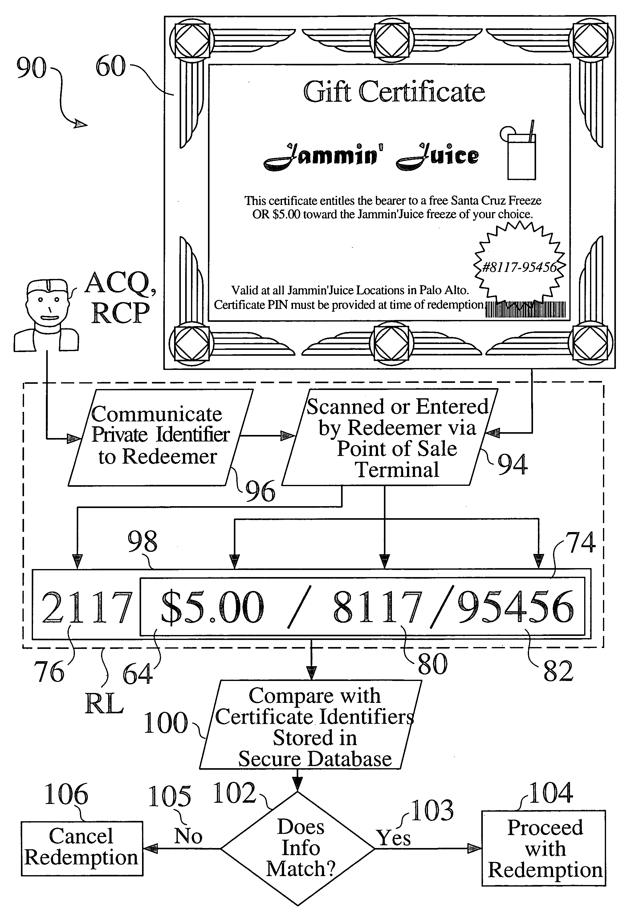 Secure system for the issuance, acquisition, and redemption of certificates in a transaction network