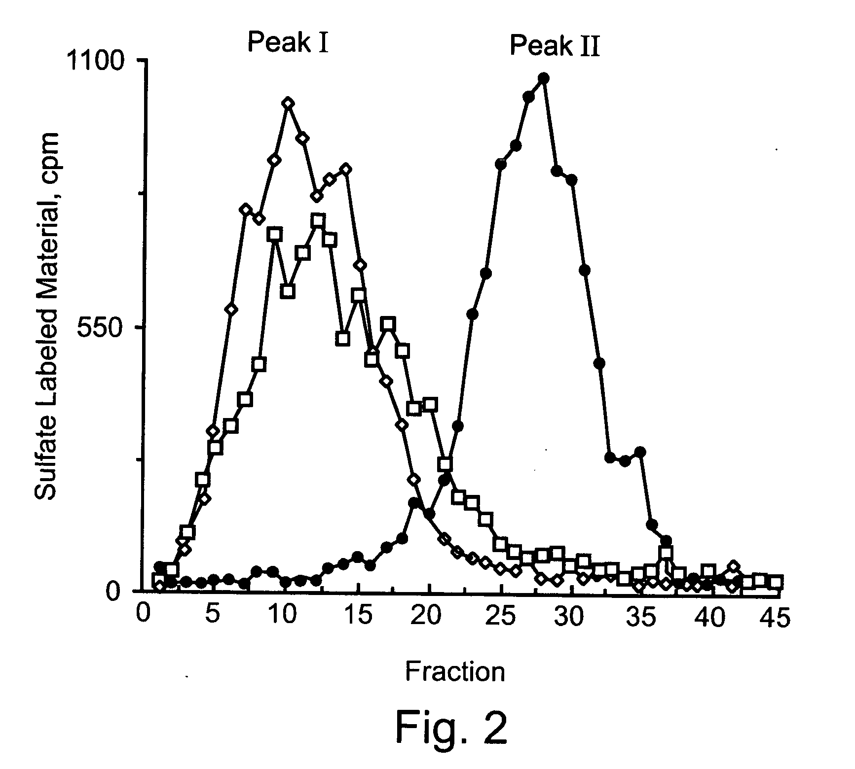 Therapeutic and cosmetic uses of heparanases