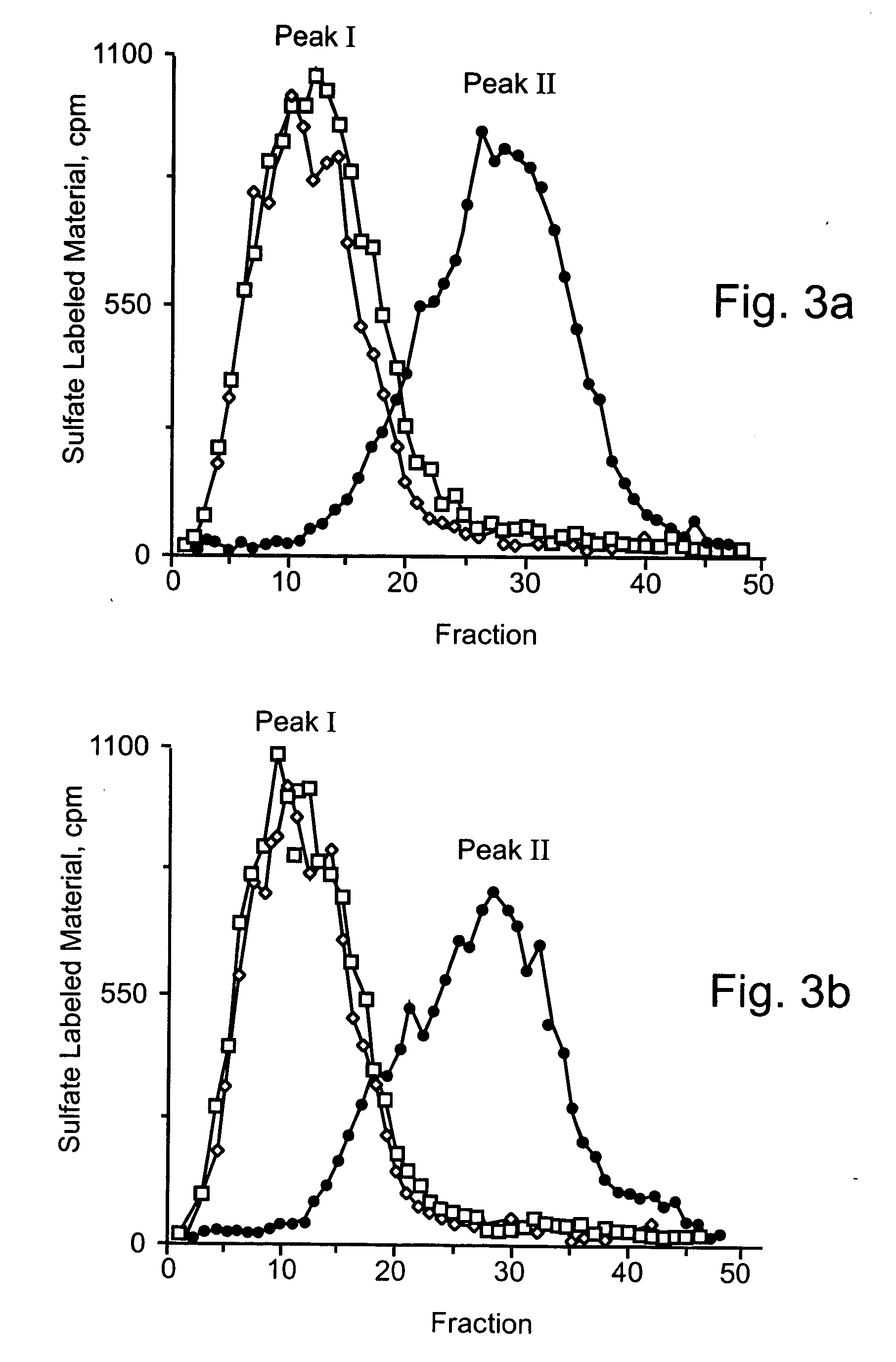 Therapeutic and cosmetic uses of heparanases