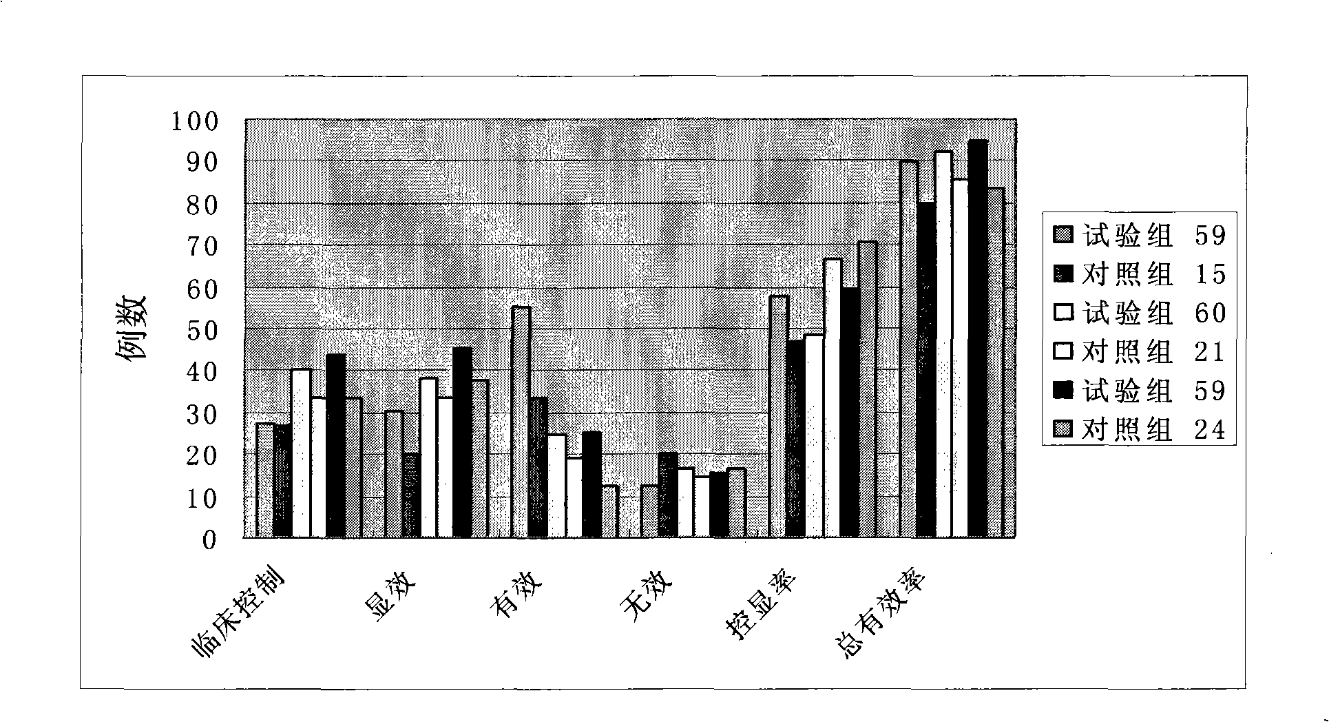 Process for extracting dioscin, preparation thereof and use