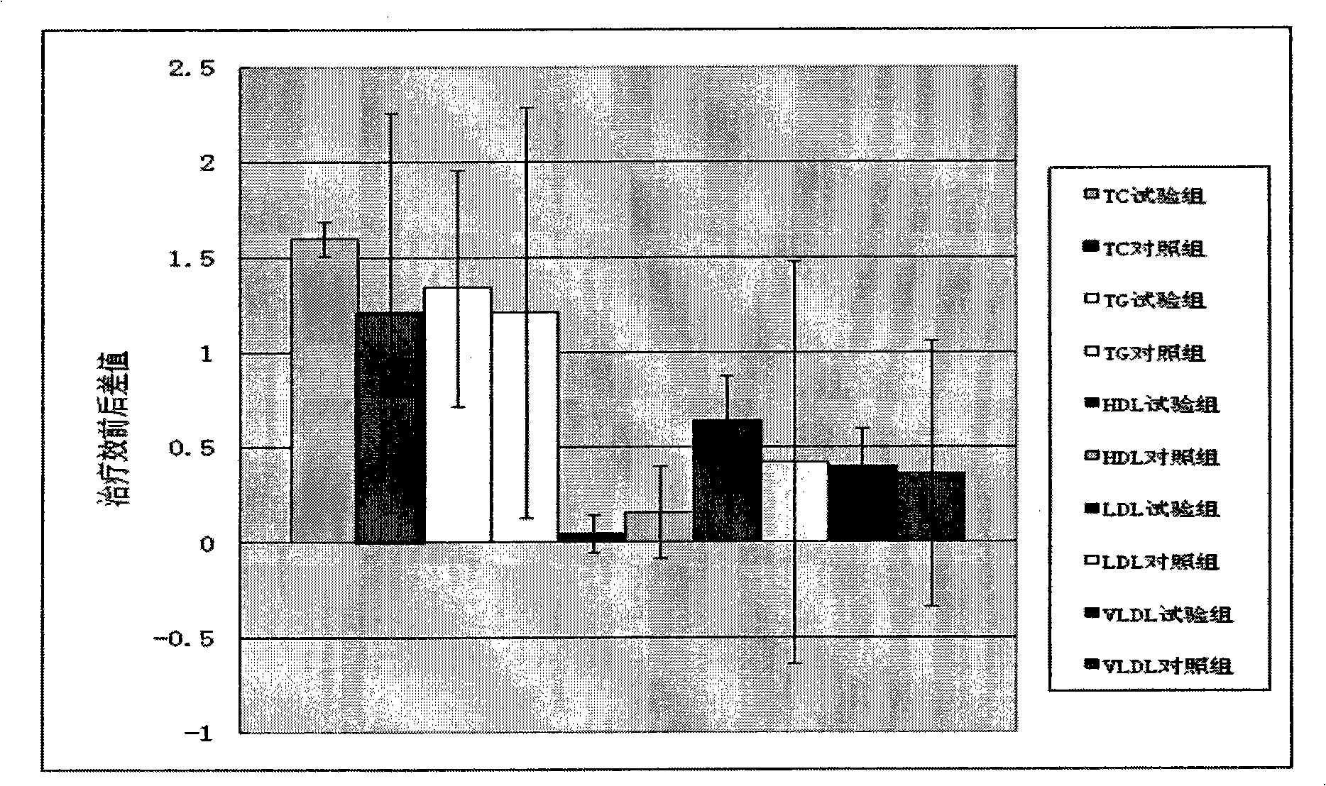 Process for extracting dioscin, preparation thereof and use