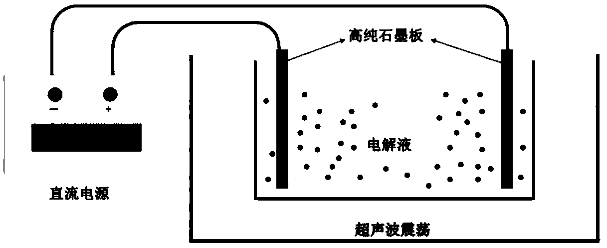 Preparation method of carbon nanoparticle solution and application of carbon nanoparticle solution in nickel coating