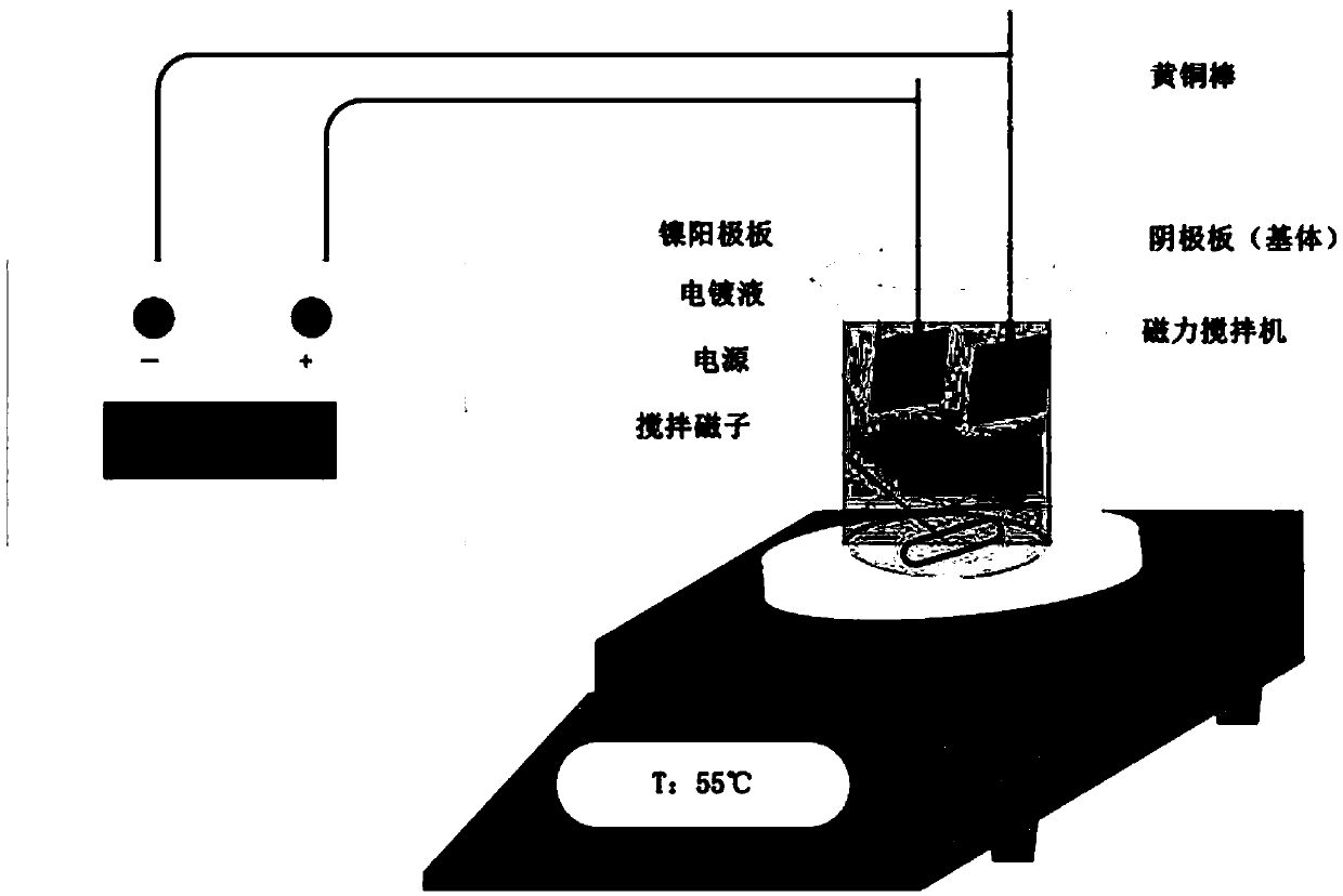 Preparation method of carbon nanoparticle solution and application of carbon nanoparticle solution in nickel coating