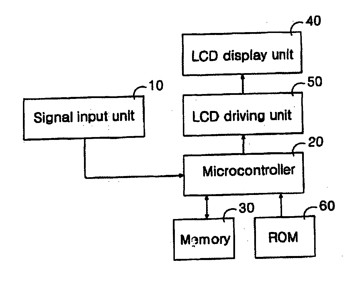 Method and device for display use of washing machine