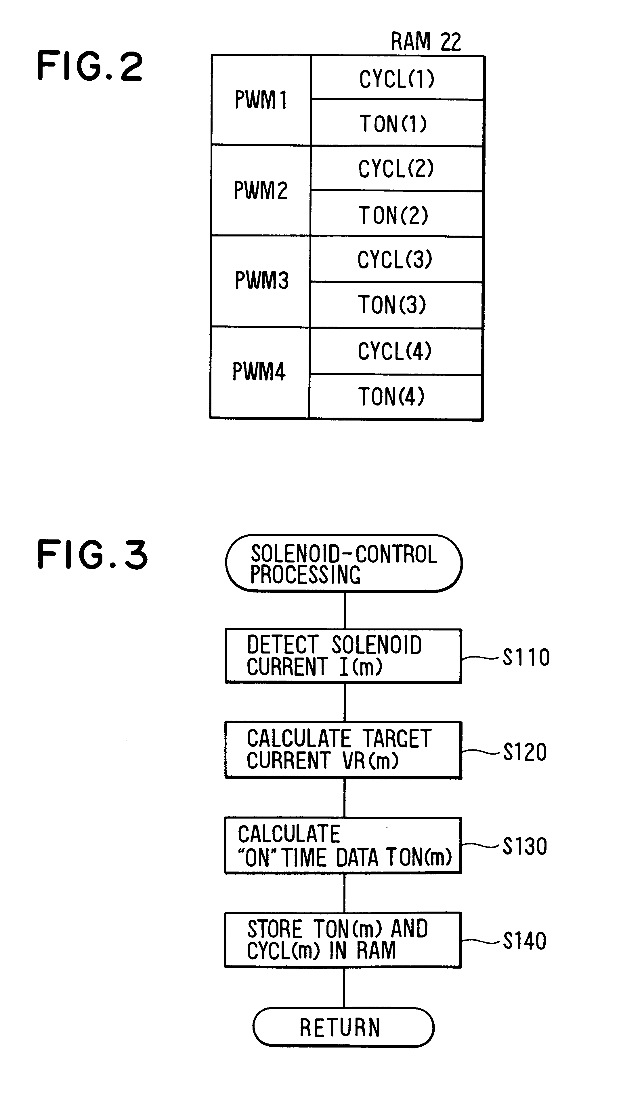 Linear solenoid control apparatus and method having increased responsiveness features