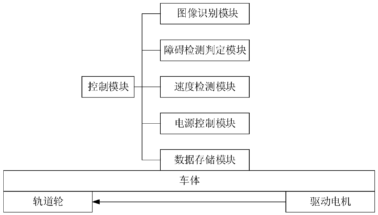 Smart obstacle detection vehicle based on modular control and detection method