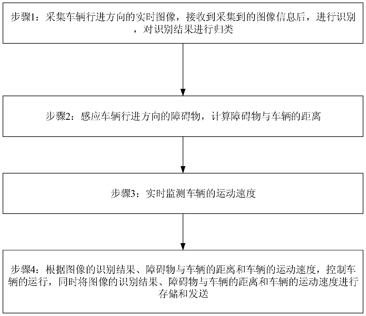 Smart obstacle detection vehicle based on modular control and detection method