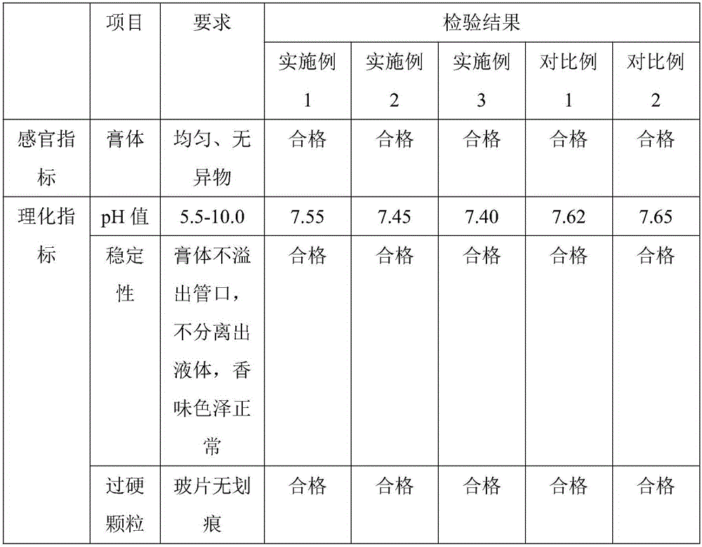 Whitening and stain removing toothpaste and preparation method thereof