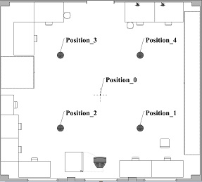 Indoor reconstruction method and system based on hyperspectral, true color image and point cloud complementarity