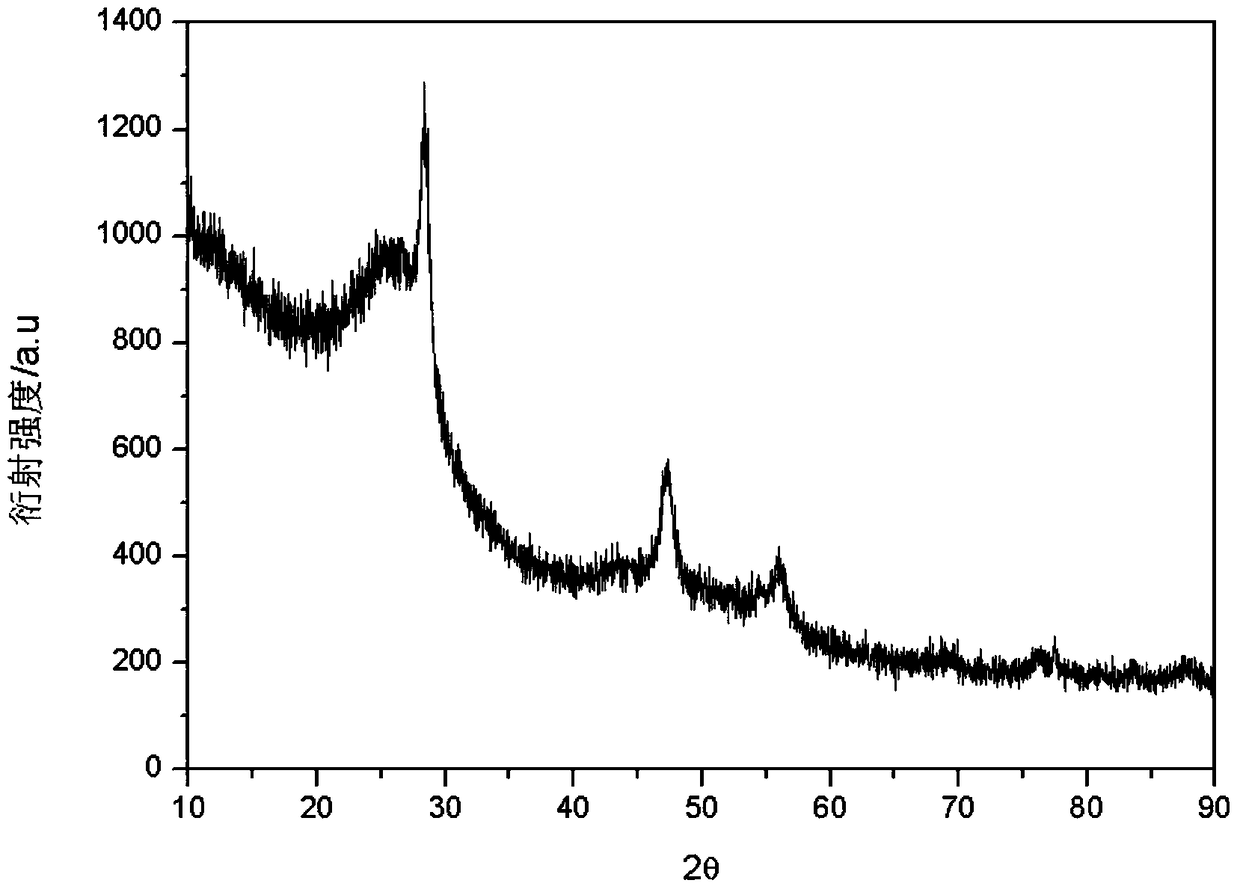 A kind of negative electrode active material and preparation method thereof, lithium ion battery