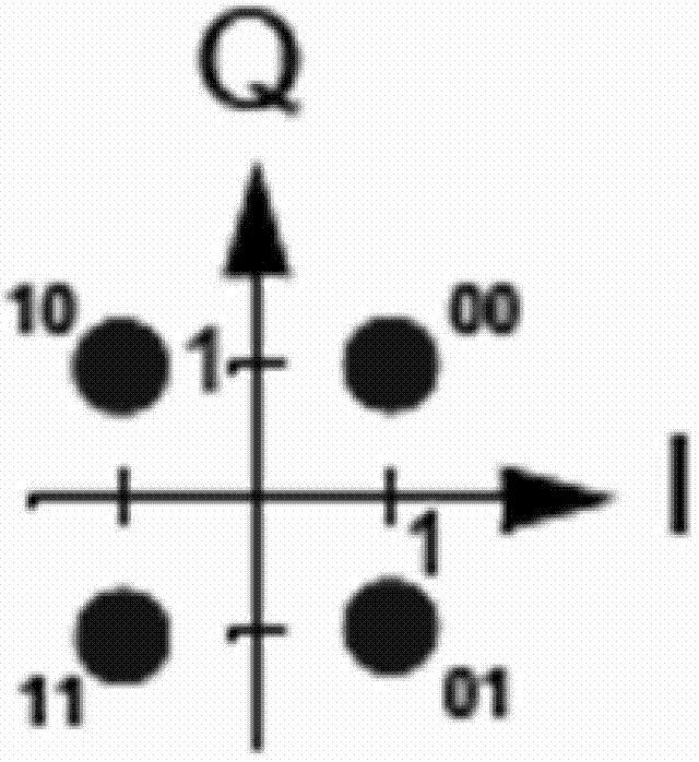 Soft bit digital demodulating method and device of planisphere based on complex number space