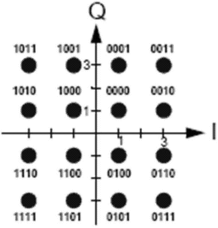 Soft bit digital demodulating method and device of planisphere based on complex number space