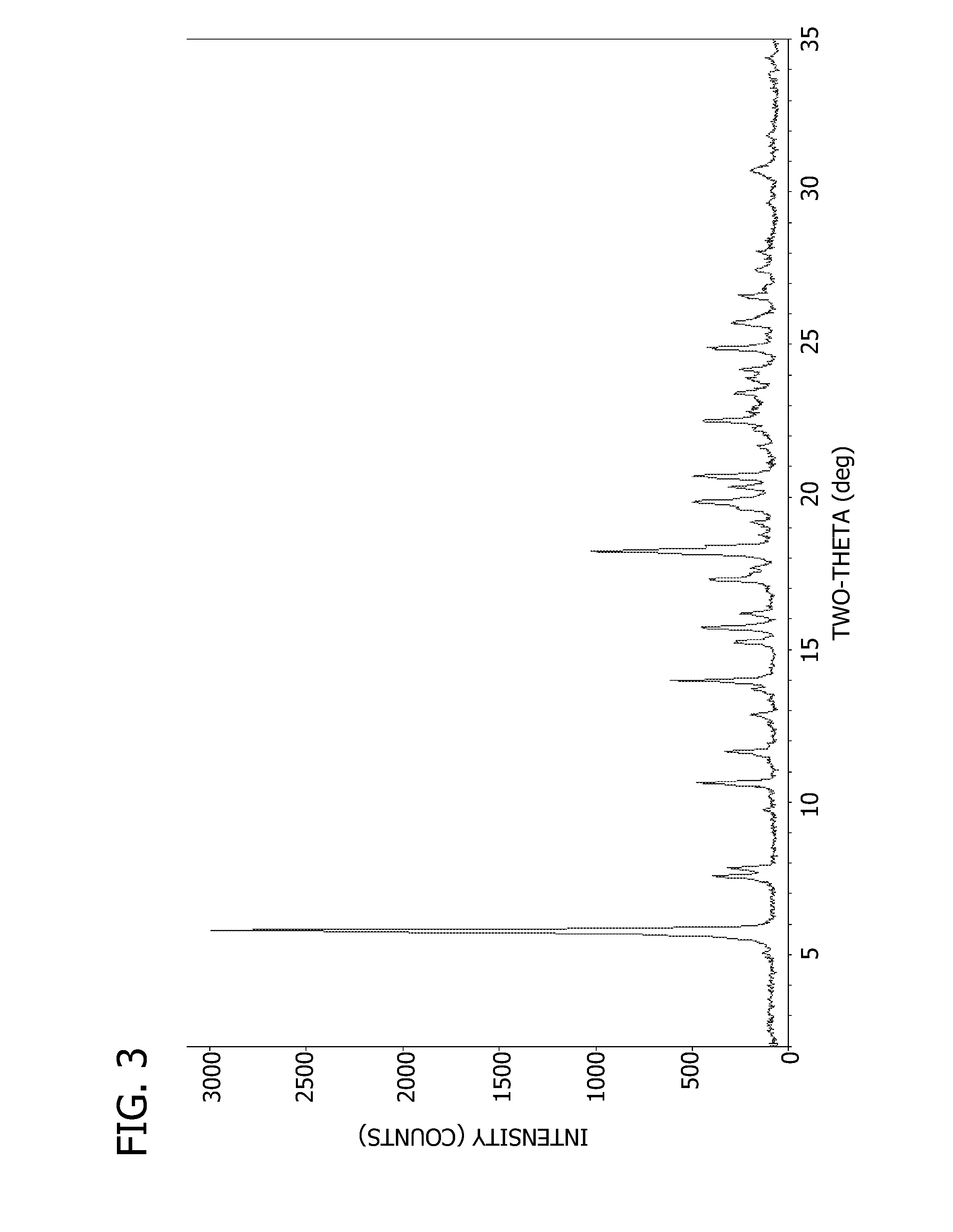 Salts and crystalline forms of an apoptosis-inducing agent