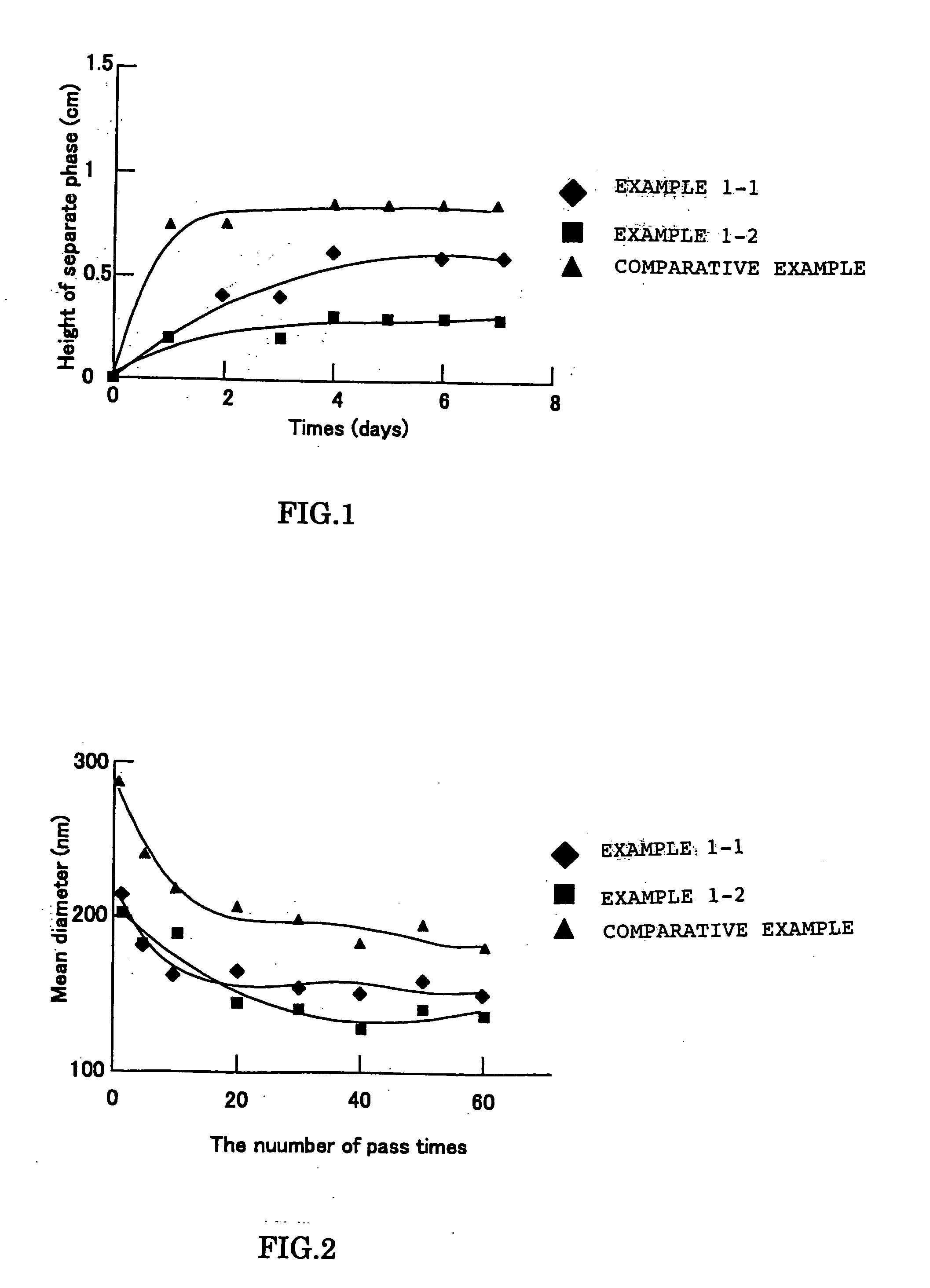 Emulsion composite