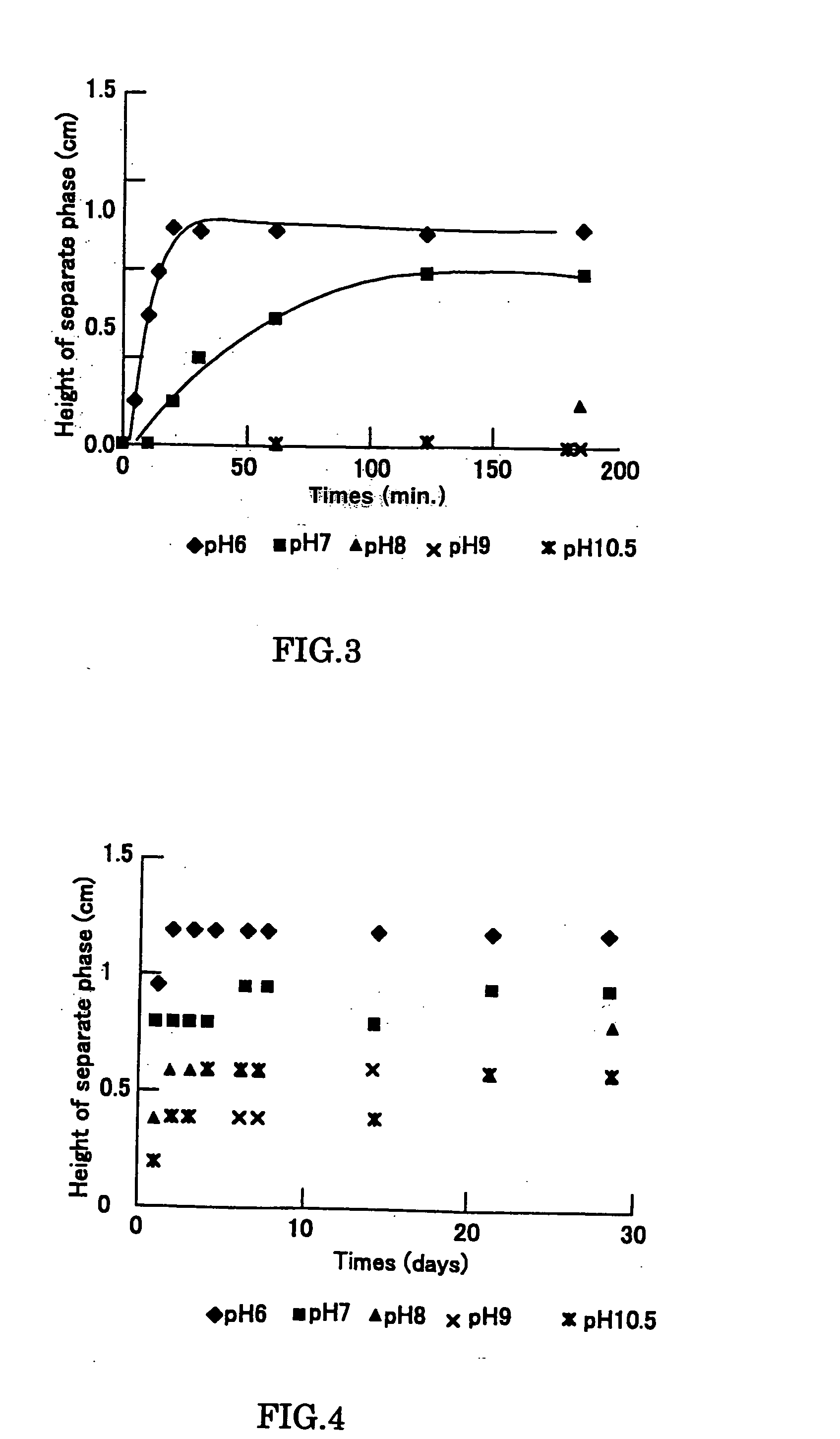 Emulsion composite