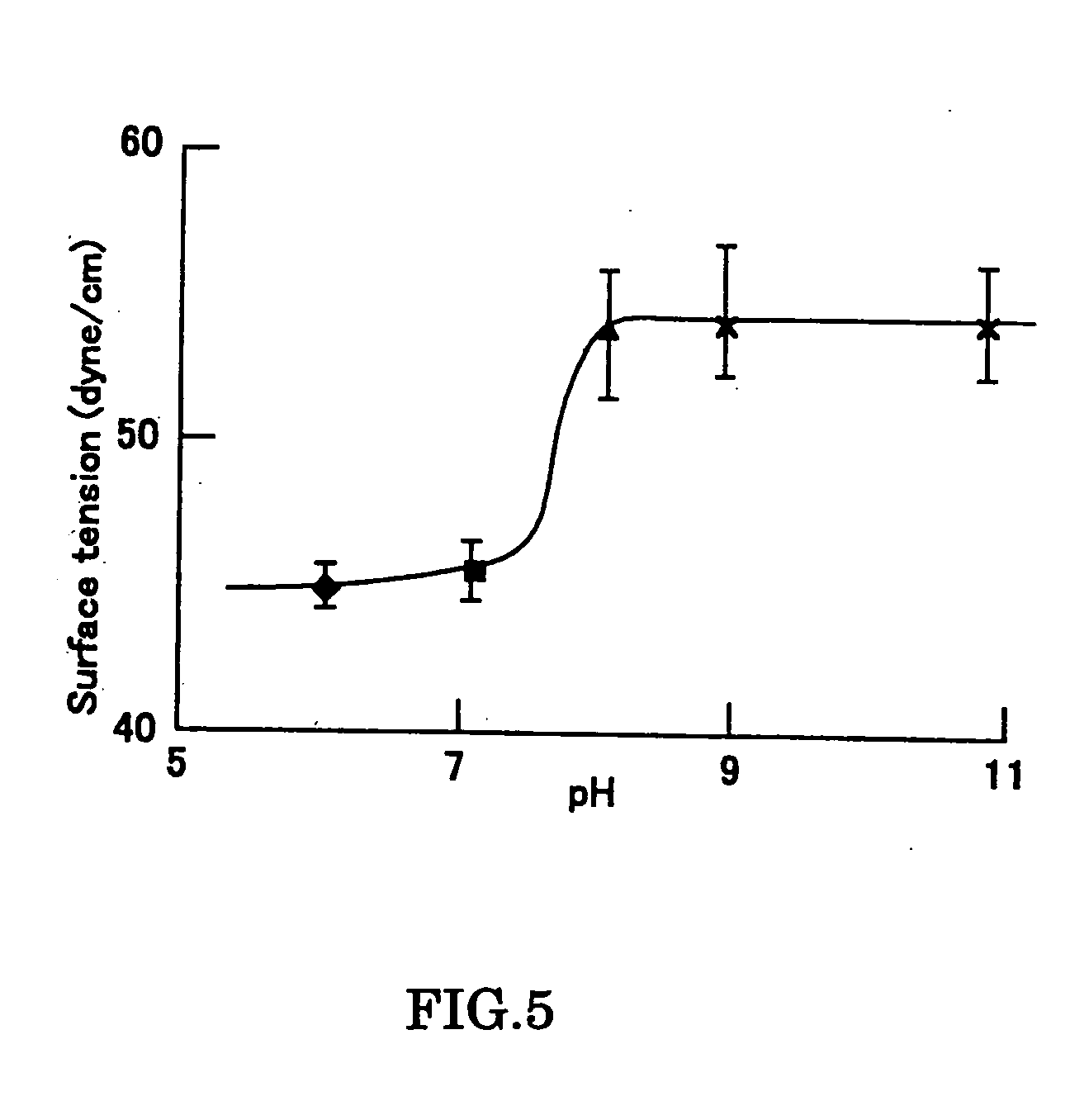 Emulsion composite