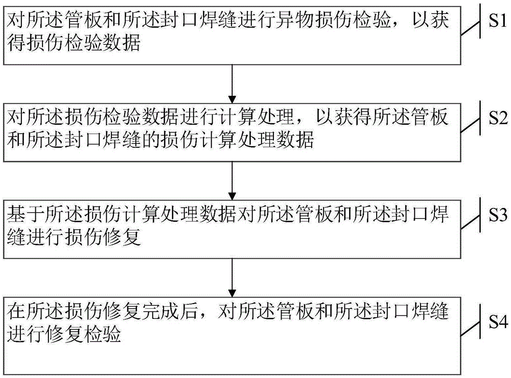 Method and system for damage repair of tube plate and caulk weld of steam generator of nuclear power station