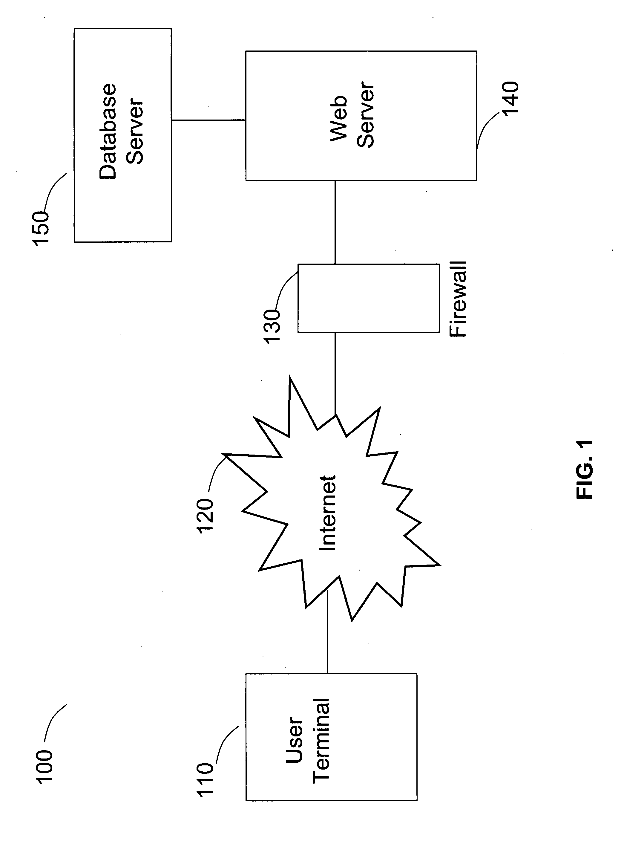 Integrated method and system for diagnosis determination