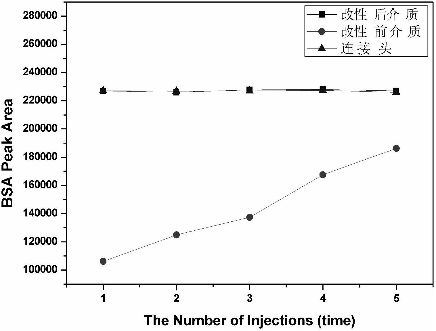 Method for performing hydrophilic modification on polyacrylate or copolymer thereof, and product and application of polyacrylate or copolymer thereof