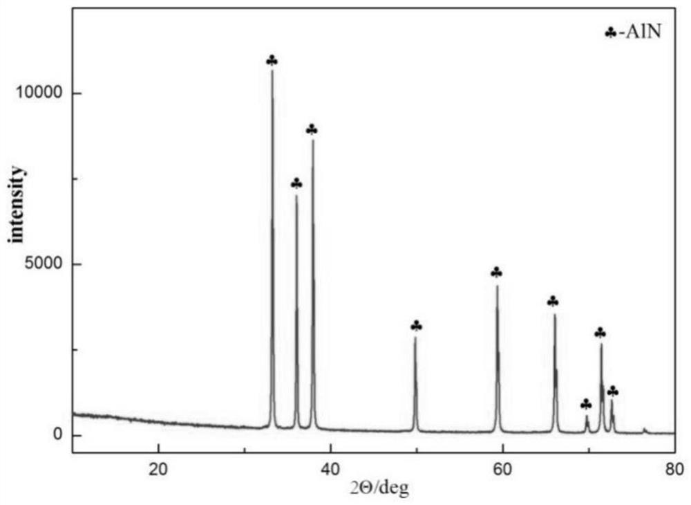 Preparation method of porous raw material for aluminum nitride crystal growth